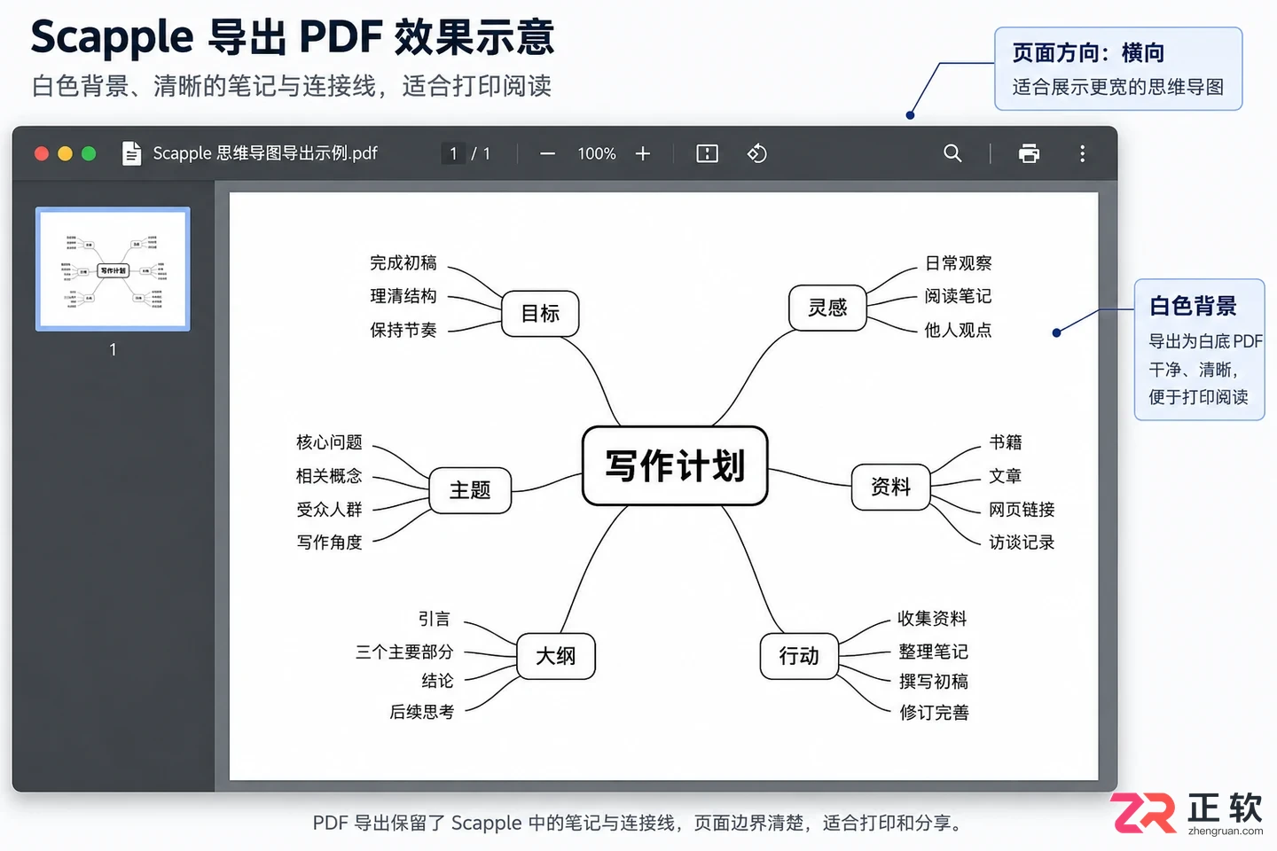 scapple内容导出工具使用方法与导出教程