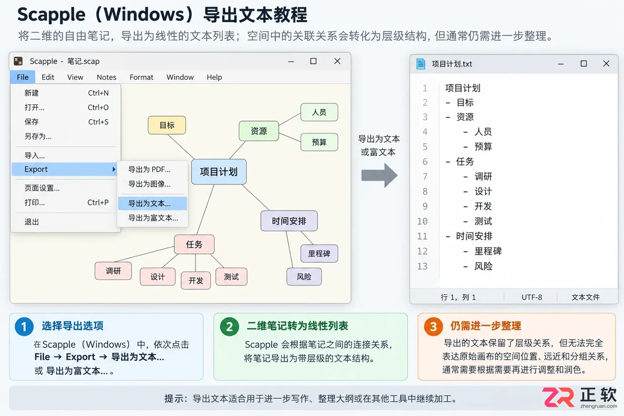 scapple内容导出工具使用方法与导出教程