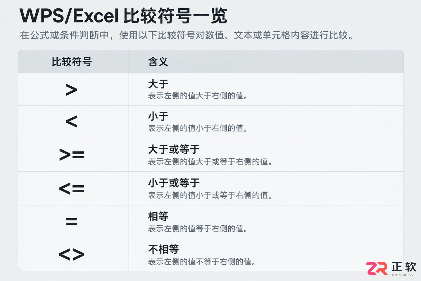 WPS 表格 IF 条件判断公式怎么用