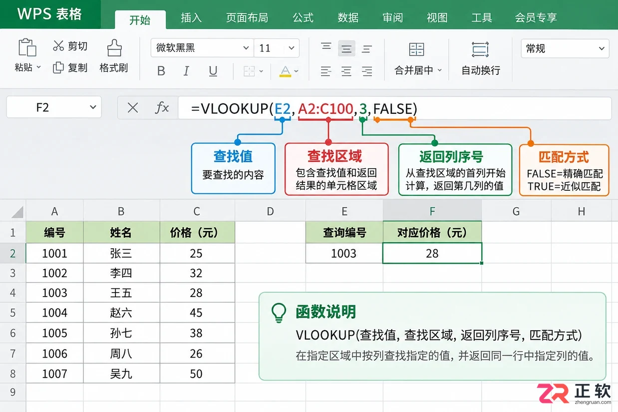 WPS 表格 VLOOKUP 函数怎么写