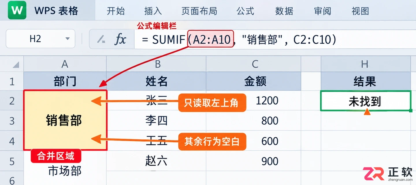 WPS 表格合并单元格有哪些坑
