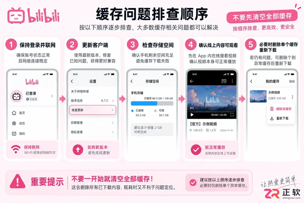 哔哩哔哩大会员过期后缓存视频还能看吗