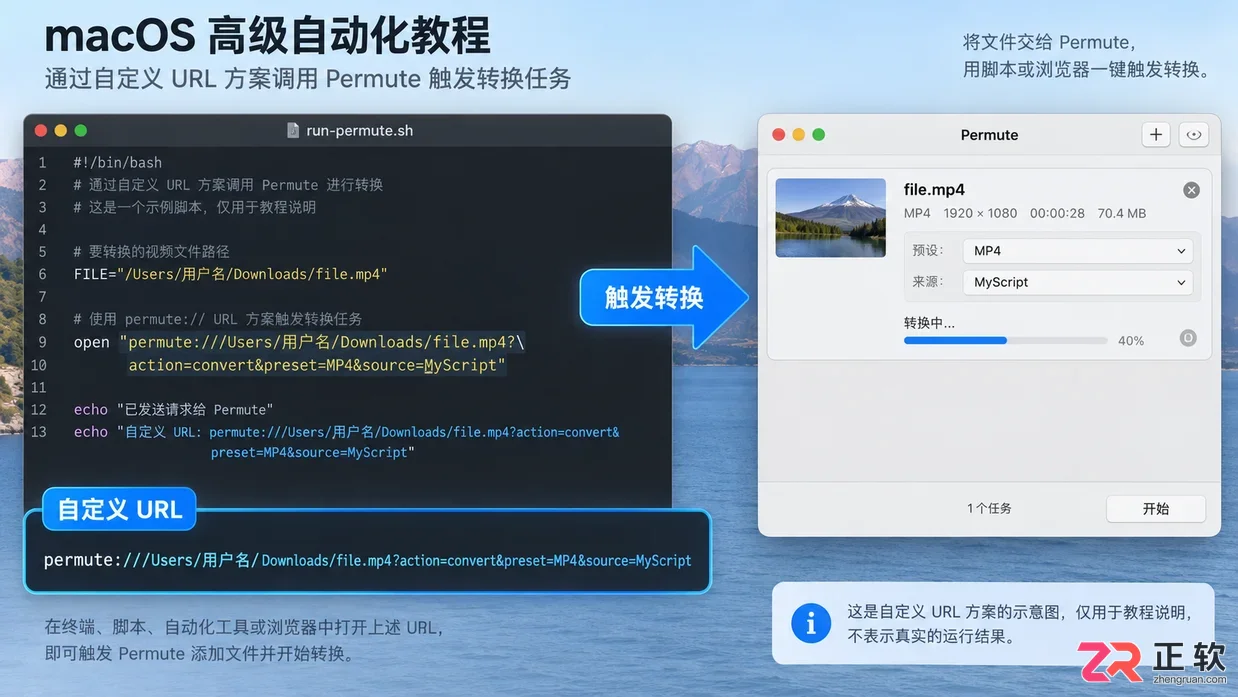 permute快捷键是什么意思及具体使用方法教程