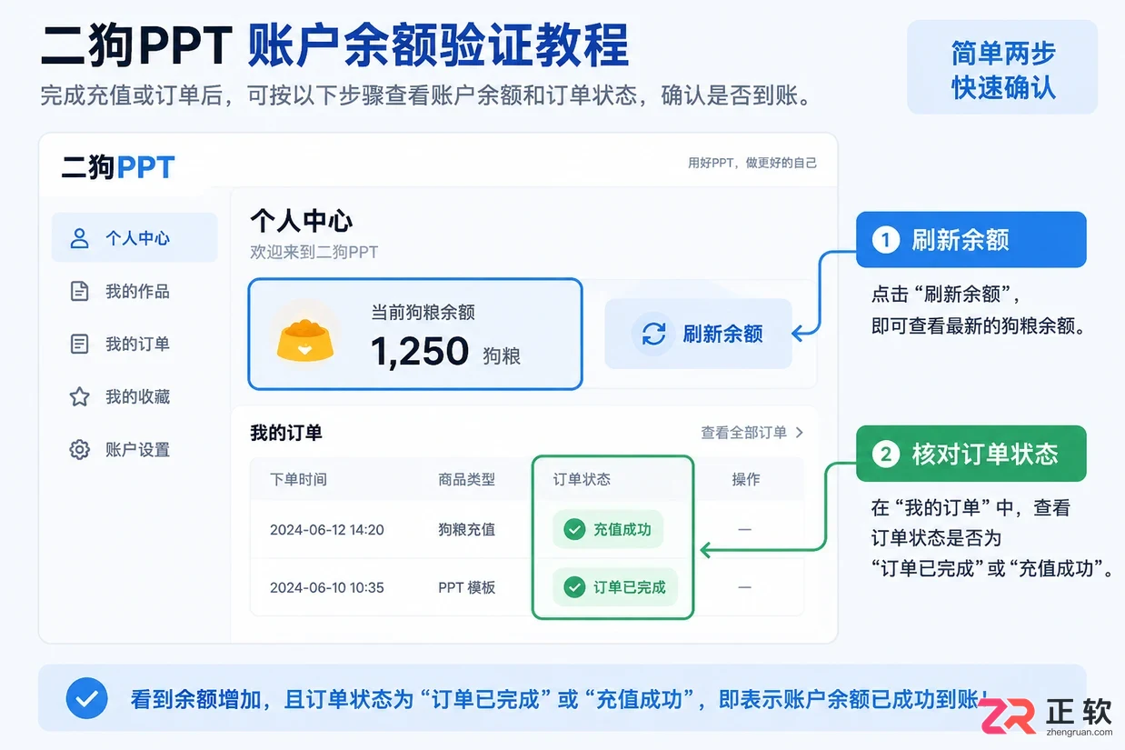 二狗PPT怎么收费?会员价格和开通方法
