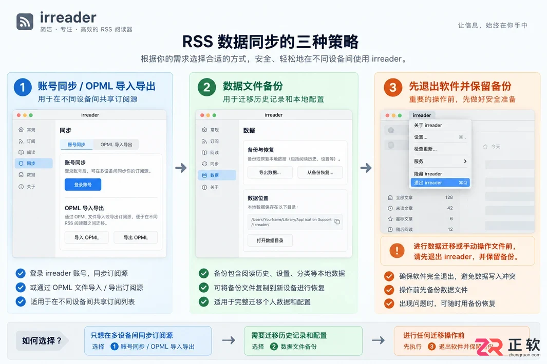 irreader数据同步工具官网下载安装使用教程
