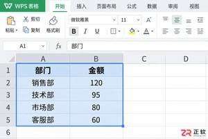 WPS 表格饼图制作详细步骤
