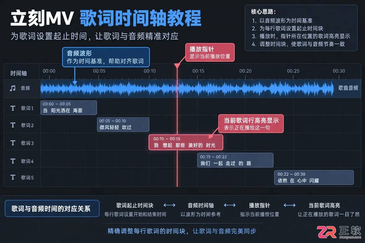 立刻MV如何预览字幕与歌曲的对齐效果