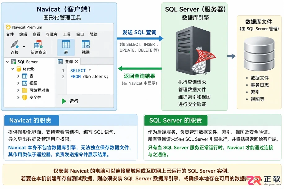 navicat还要安装sql吗为什么需要单独安装数据库