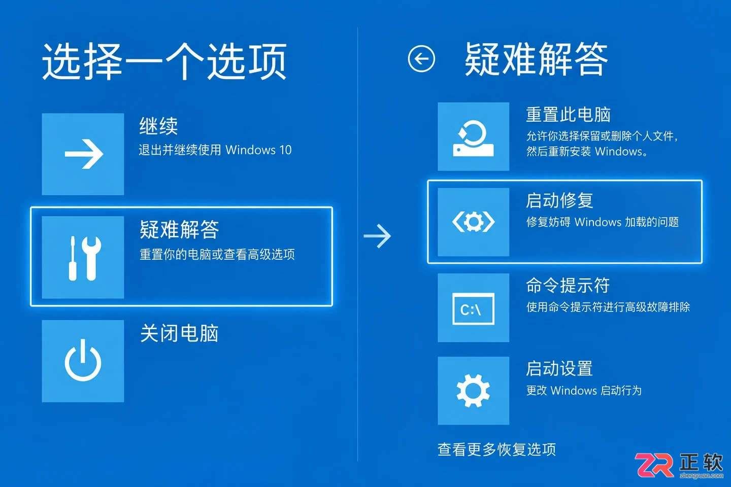 Windows10安装后系统保留分区异常处理