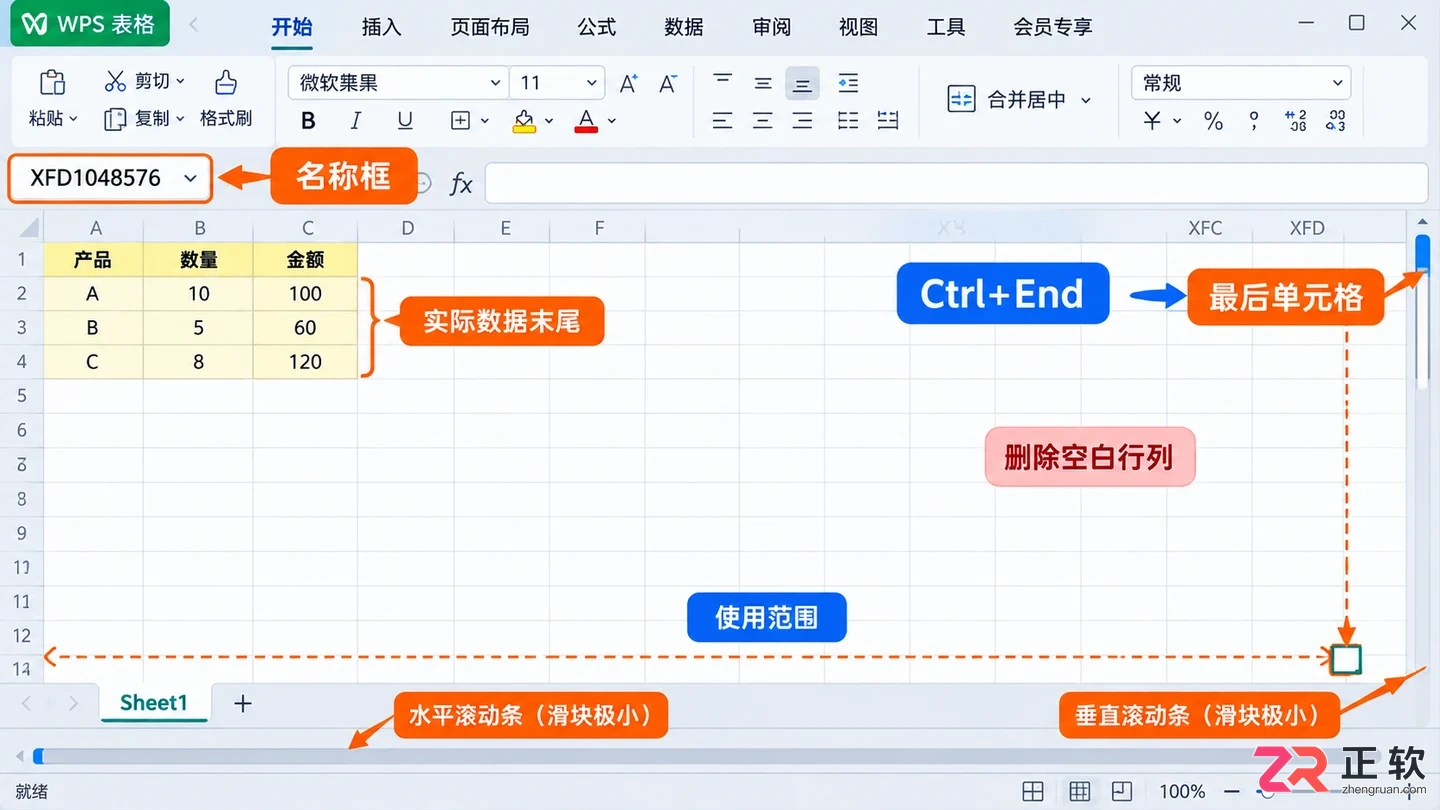 WPS 表格大文件运行慢有哪些解决办法