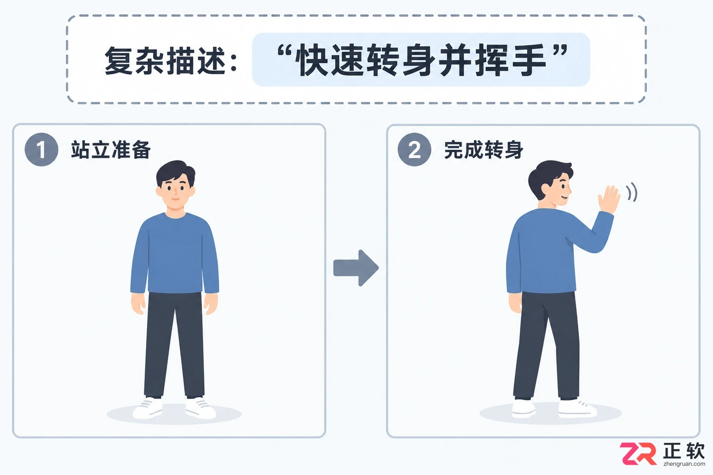 立刻MV怎么处理生成画面人物变形问题