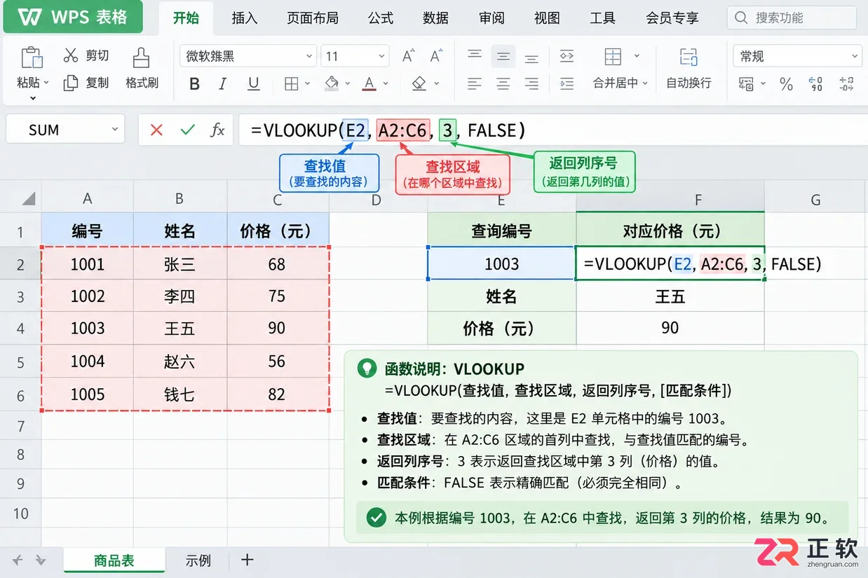WPS 表格 VLOOKUP 函数怎么写
