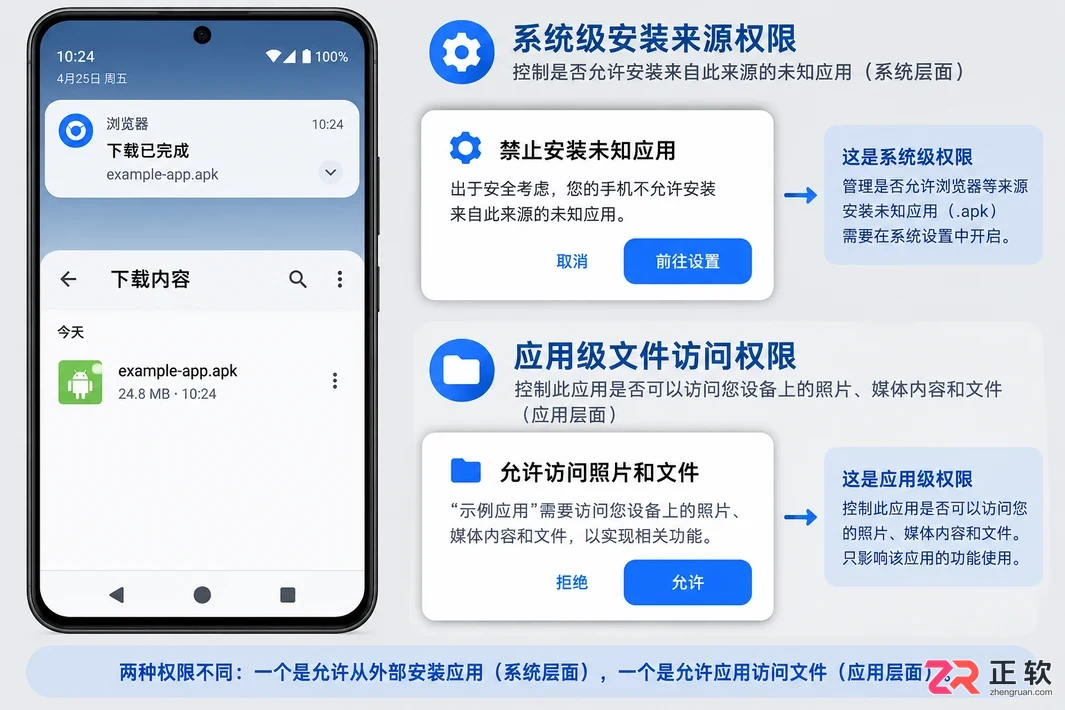 蛙蛙写作下载完成怎么开启存储权限
