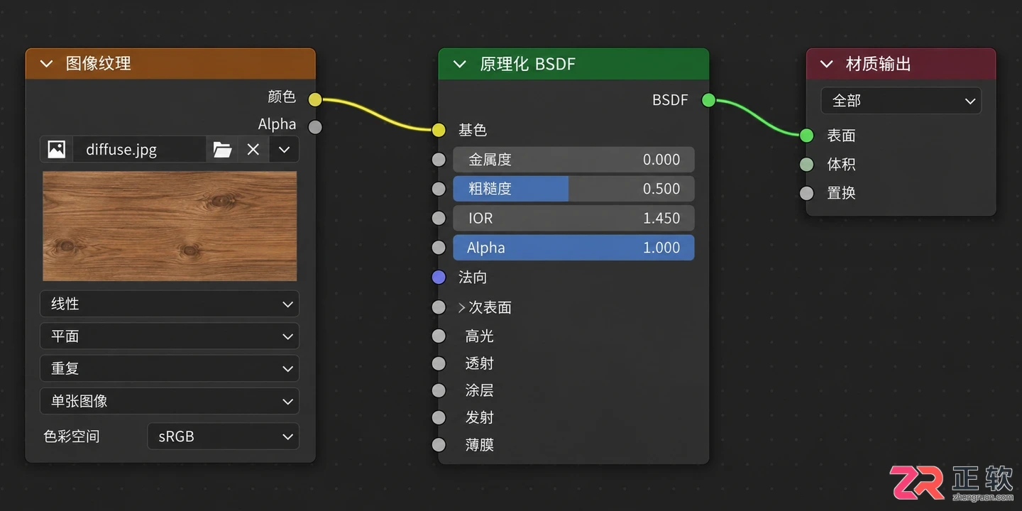blender导出模型贴图怎么设置才能避免贴图丢失