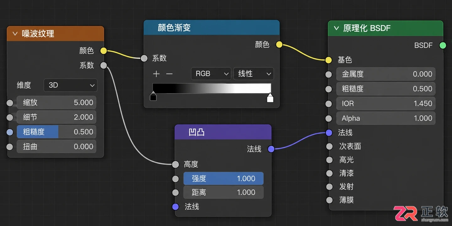 blender材质教程哪个好基础材质制作方法详解