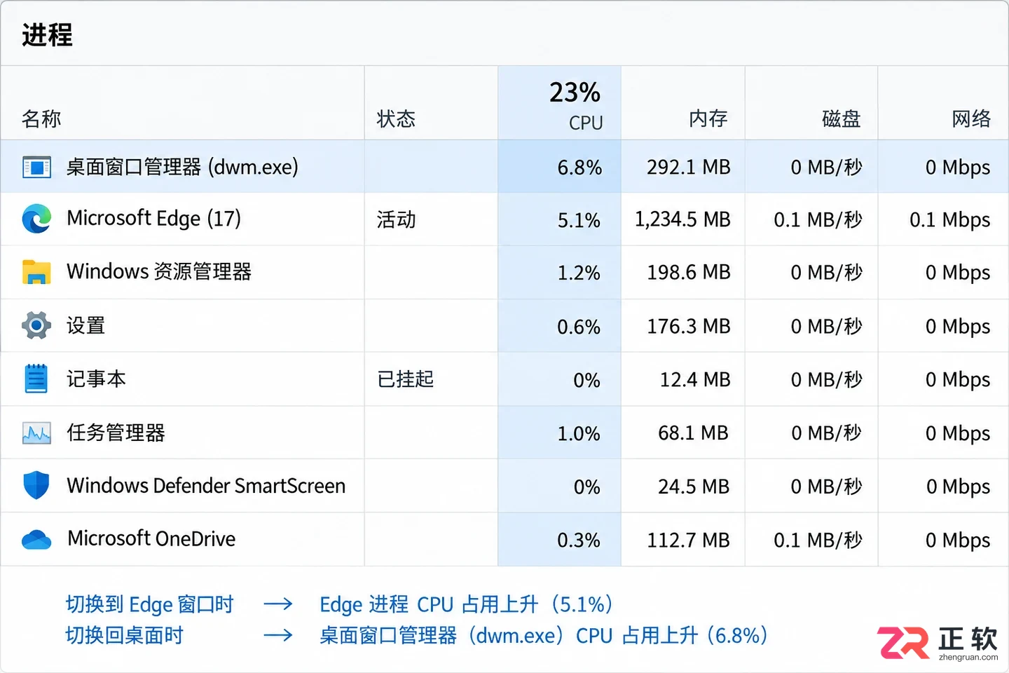 Windows11调整视觉特效降低CPU占用方法