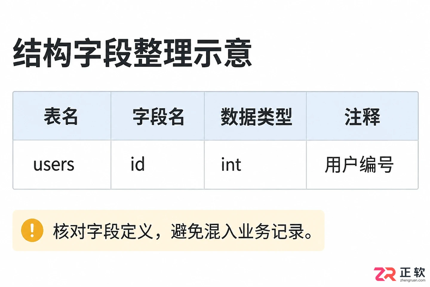 navicat导出数据结构表到Excel的操作教程