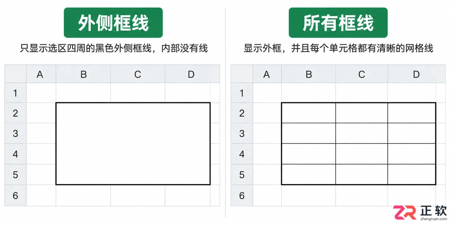 WPS 表格如何给单元格添加边框