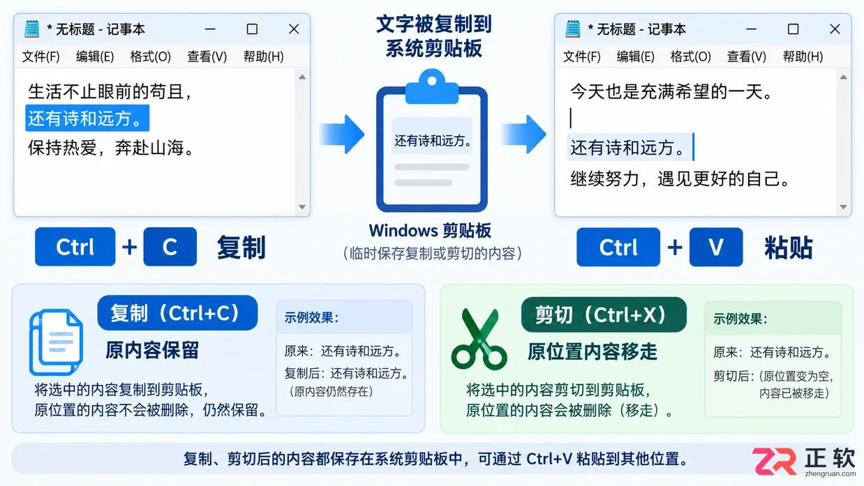 paste在电脑上是什么意思及具体使用方法