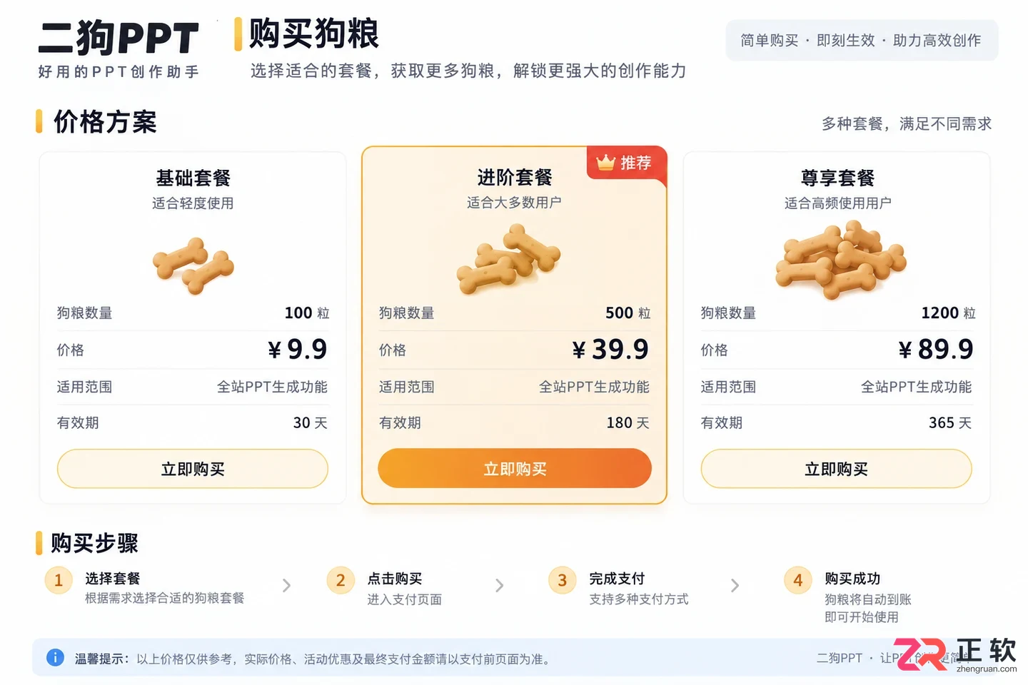 二狗PPT怎么收费?会员价格和开通方法