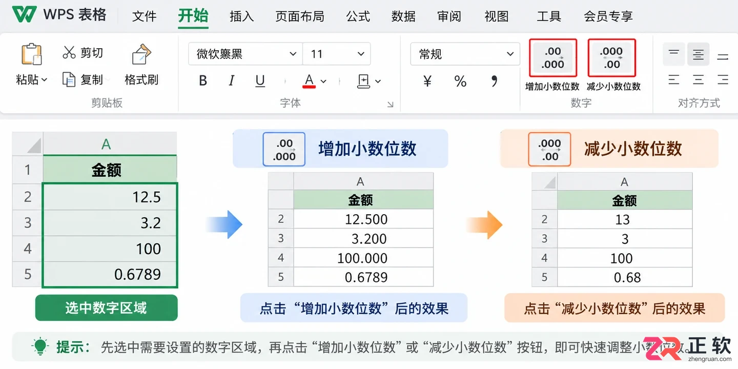 WPS 表格小数点位数批量统一设置