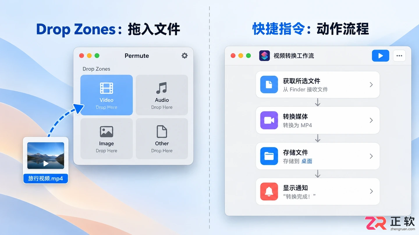 permute快捷键是什么意思及具体使用方法教程