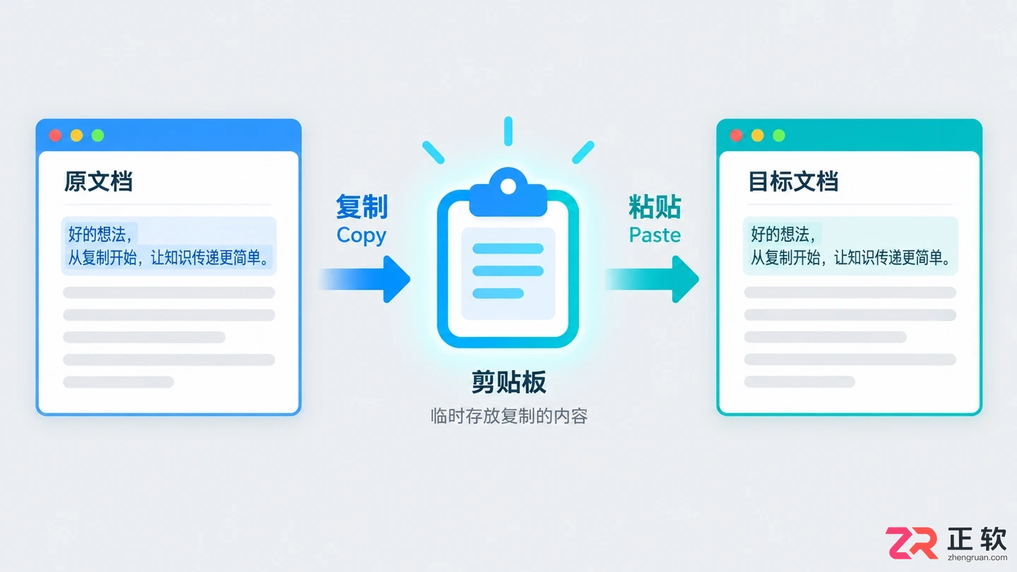 paste在电脑上是什么意思及具体使用方法