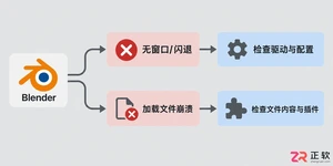 blender闪退打不开怎么排查原因并修复