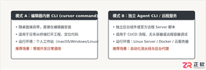 cursor agent download cli下载安装教程