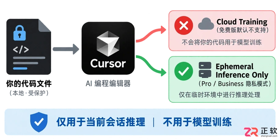 cursor怎么收费价格与免费版区别说明