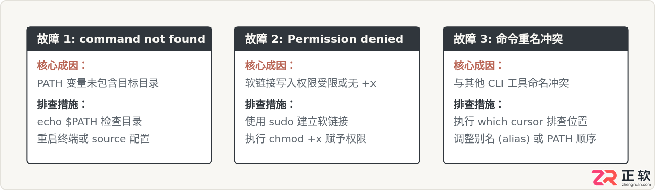 cursor agent download cli下载安装教程