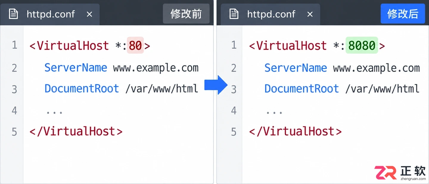apache修改端口的方法与配置文件操作教程