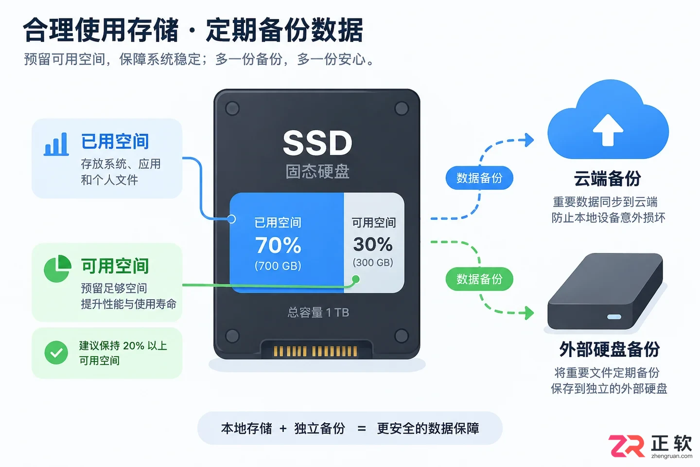准备换电脑等Windows12吗?现阶段选机可以参考什么标准