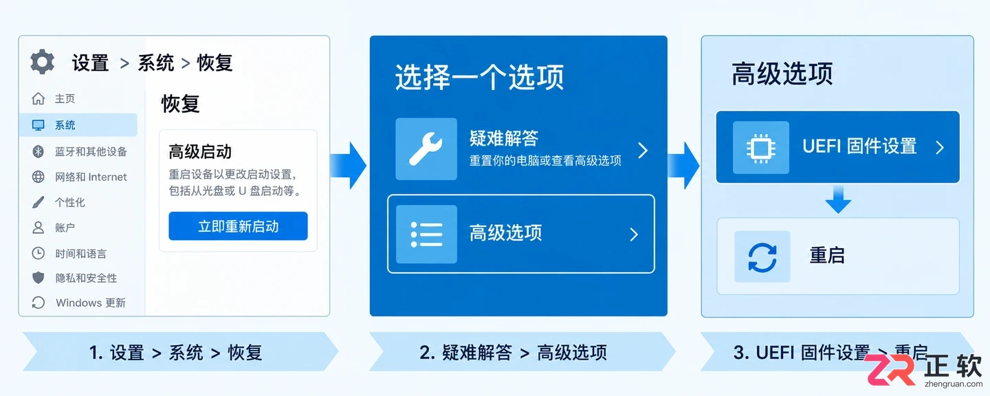 Windows12对UEFI和安全启动有什么要求?BIOS检查教程
