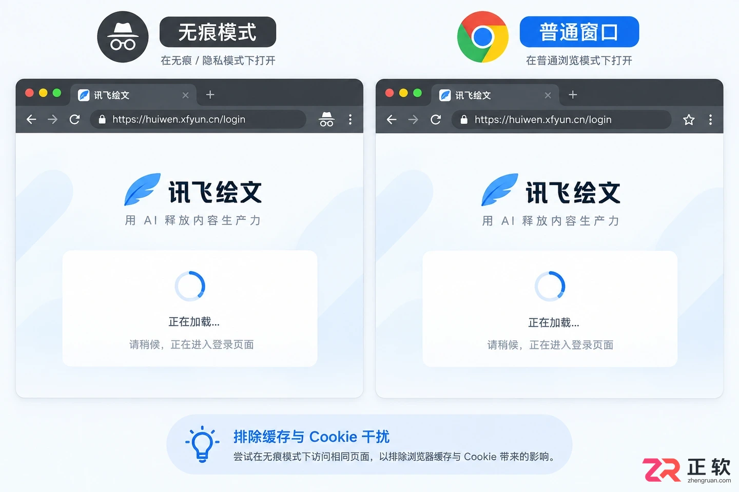 为什么复制讯飞绘文网页地址无法正常访问