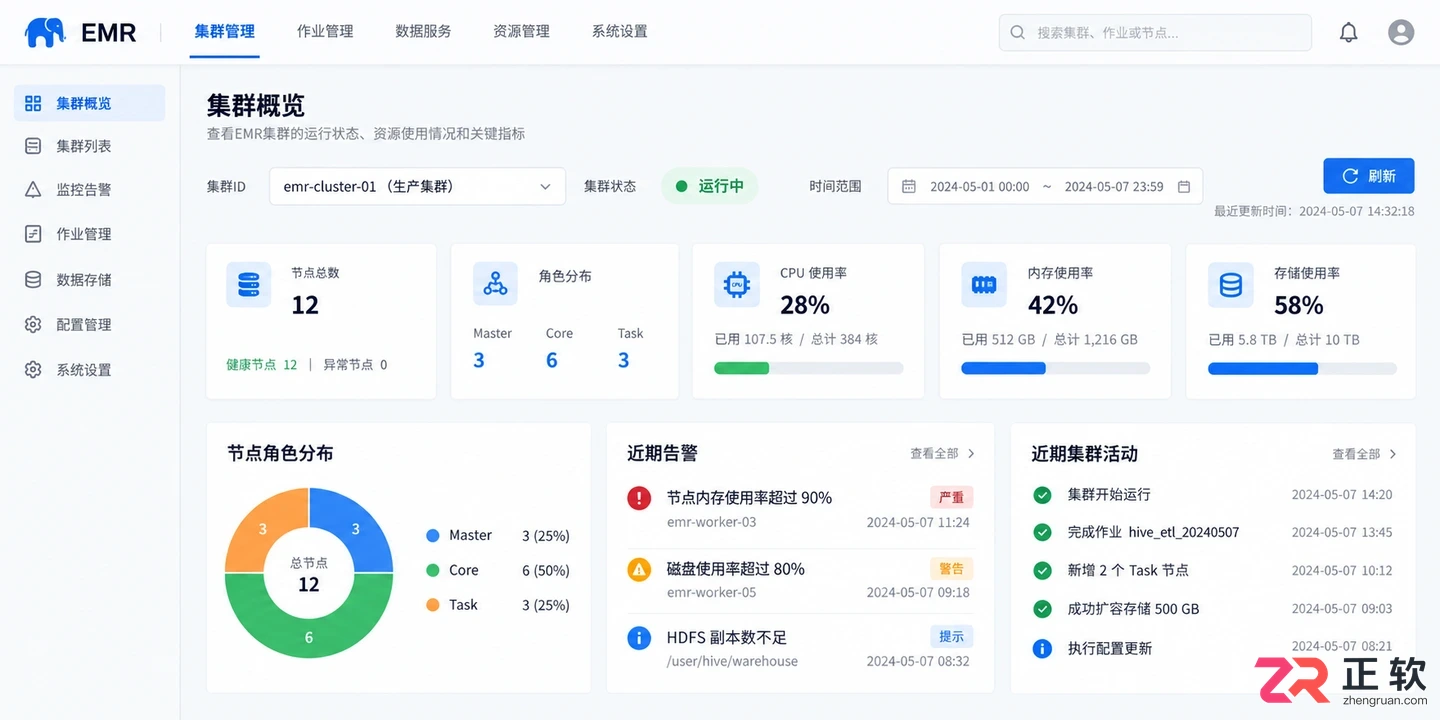 使用EMRAI助手查看EMR集群运行指标的核心指标与解读方法