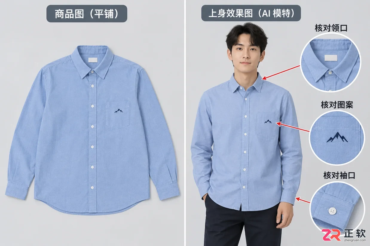 PixPix服装虚拟模特试穿新手指南:从上传到生成的完整步骤