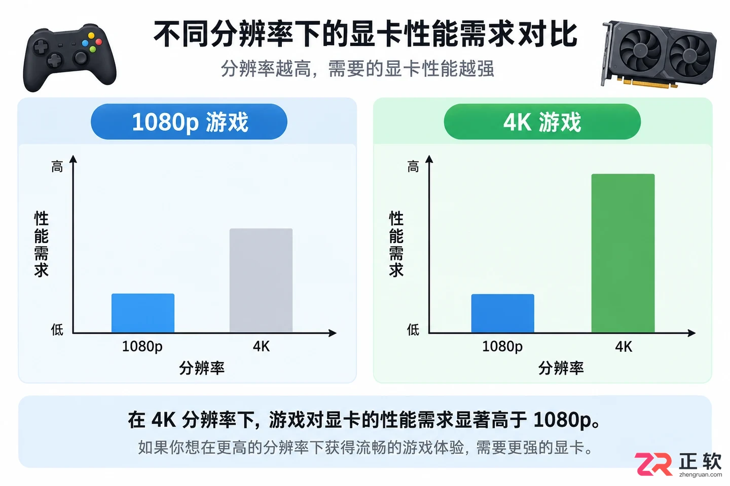 Windows12需要独立显卡吗?办公和游戏需求分别怎么看