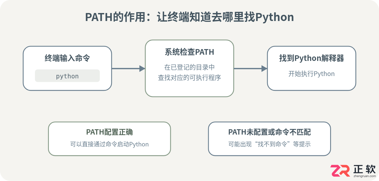 Python零基础入门：环境安装与运行第一个程序