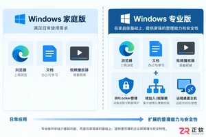 Windows12安装时怎么选家庭版或专业版?版本和许可证说明
