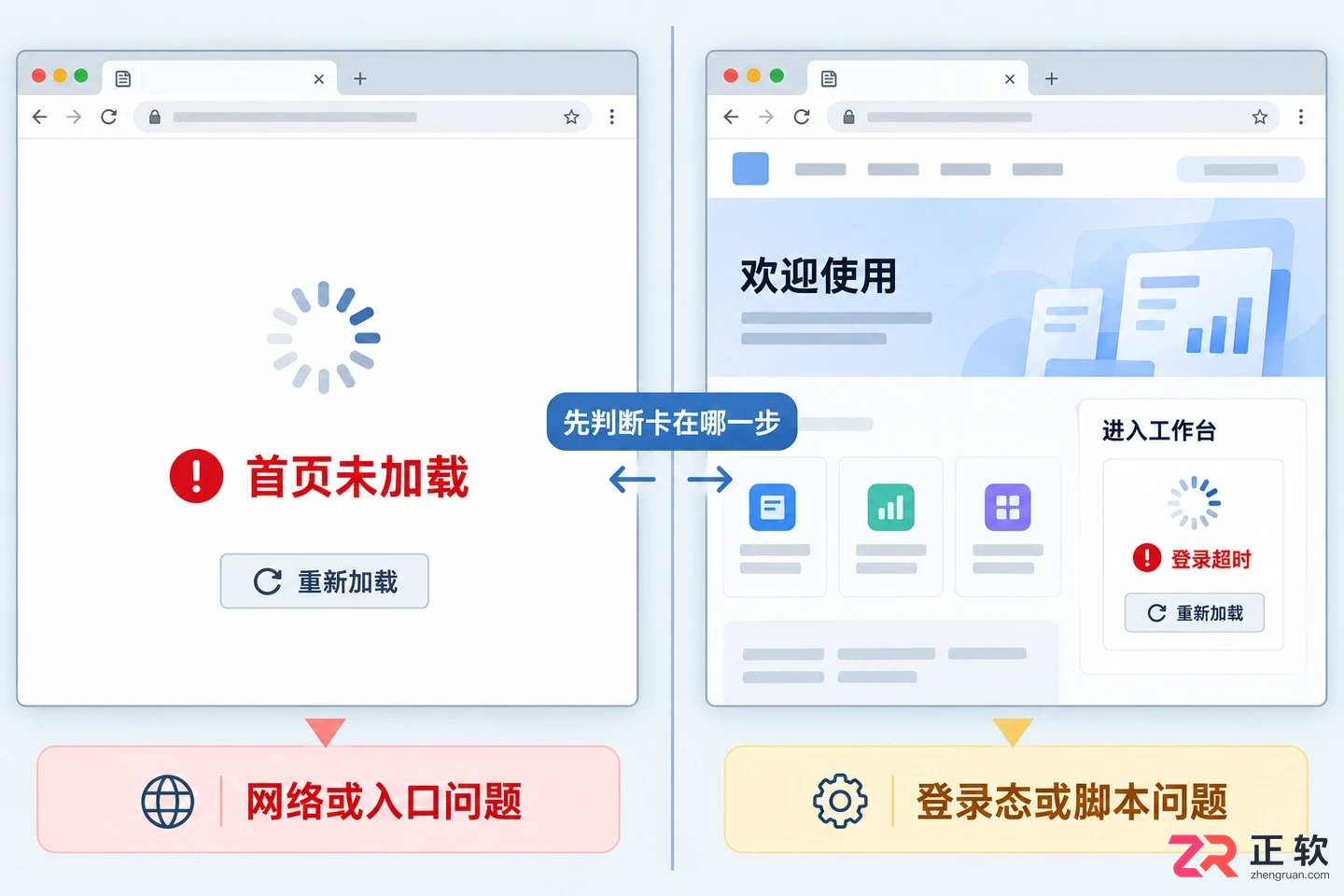 讯飞绘文网页版访问超时该如何解决