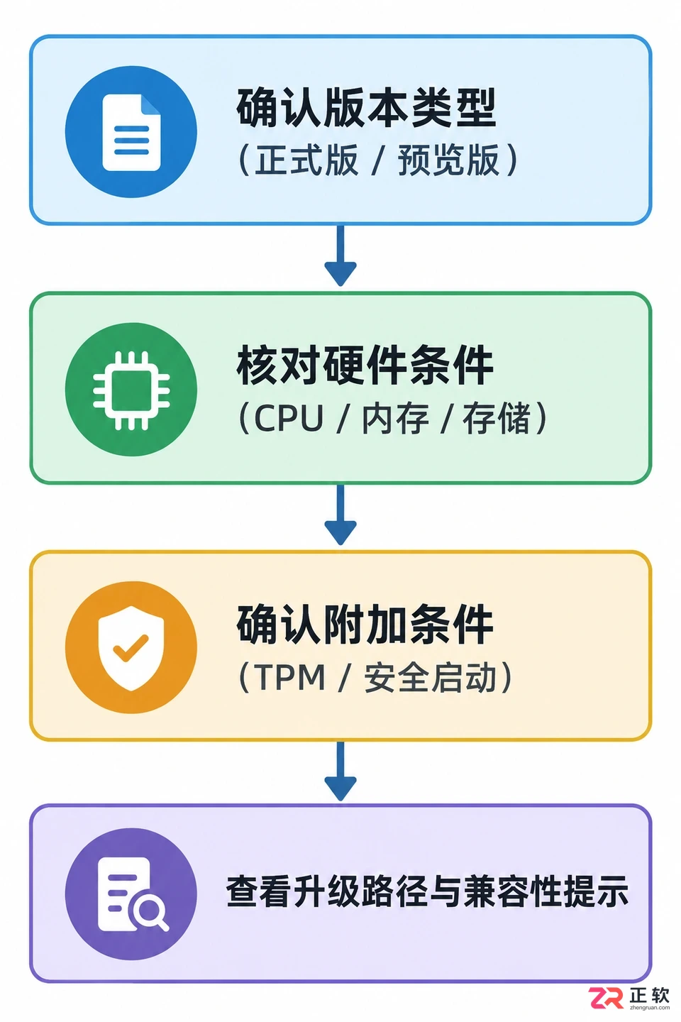 Windows12配置要求有哪些?网传参数为什么不能当作标准