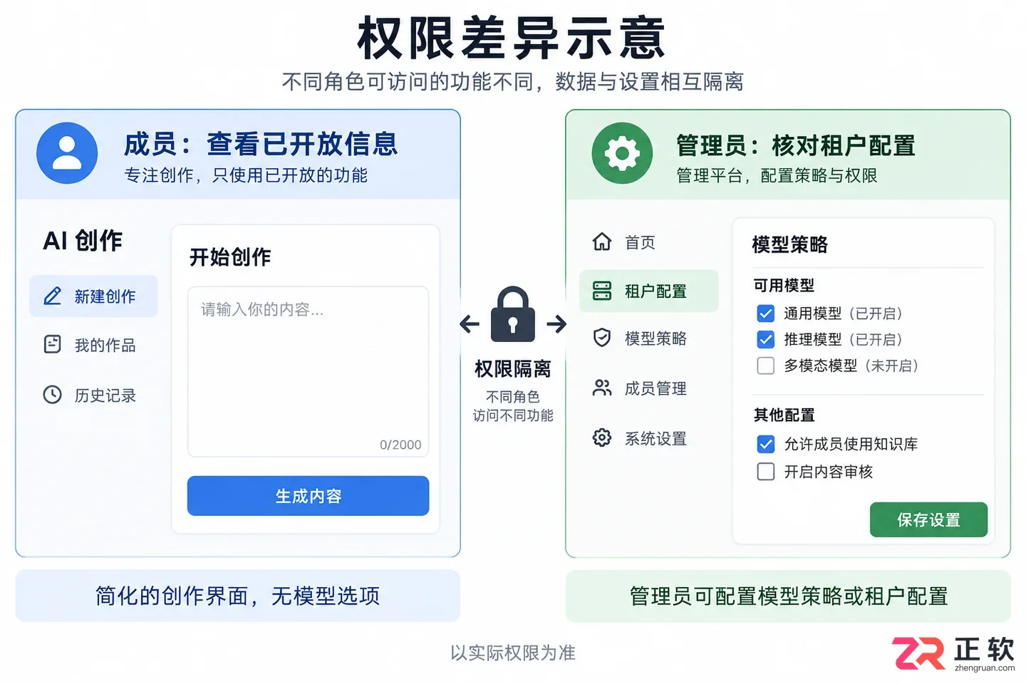 如何查看讯飞绘文当前使用模型