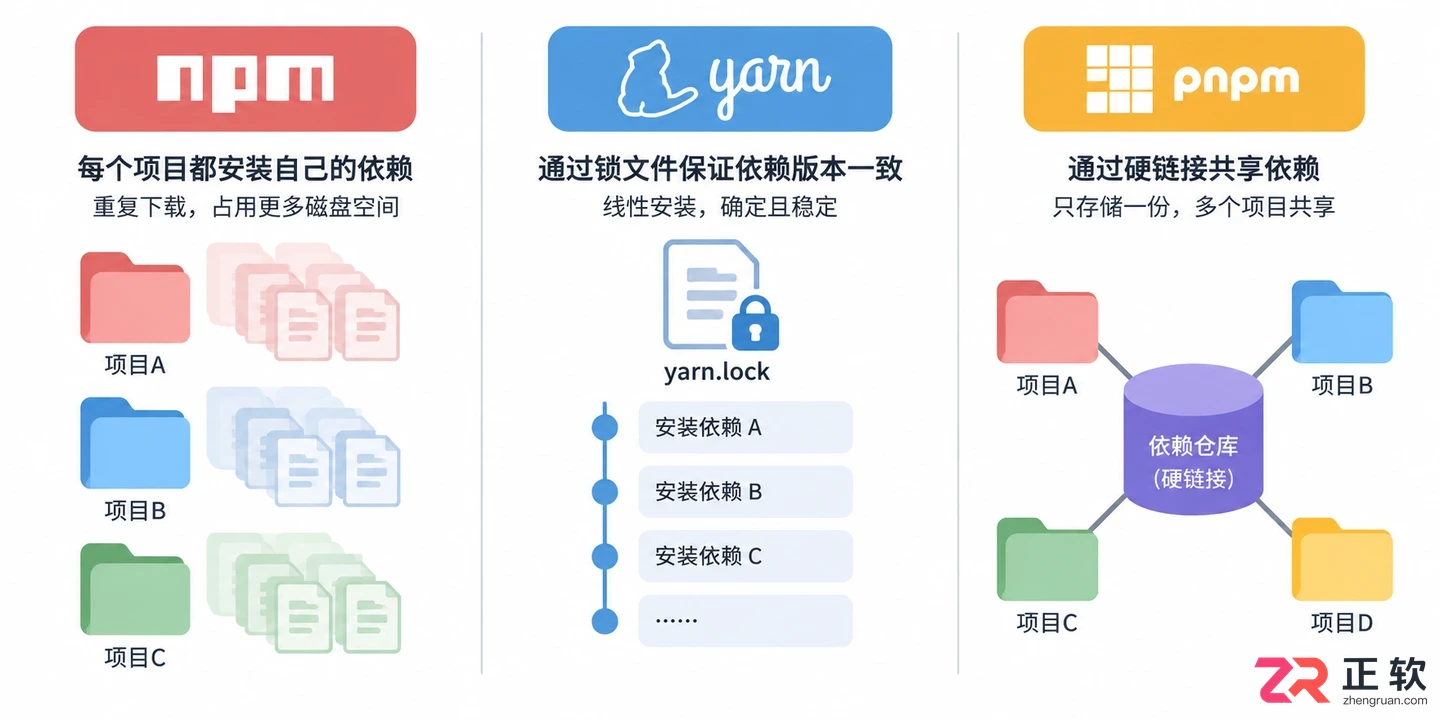 vue创建项目很慢怎么解决及常见原因排查教程
