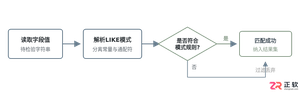 SQL模糊匹配查询：LIKE通配符使用规则与注意事项