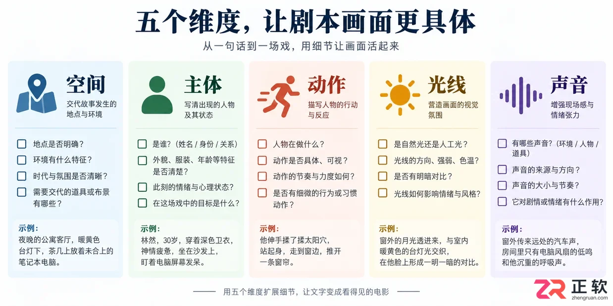 剧云怎么用AI扩写短剧场景细节