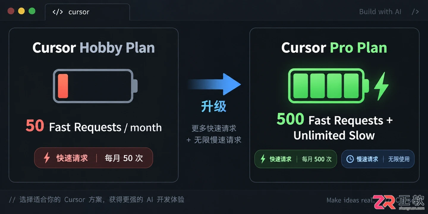 cursor怎么收费价格与免费版区别说明