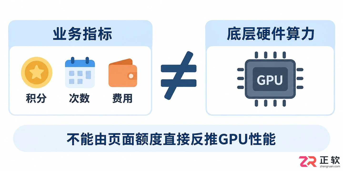 讯飞绘文模型消耗的算力怎么查看