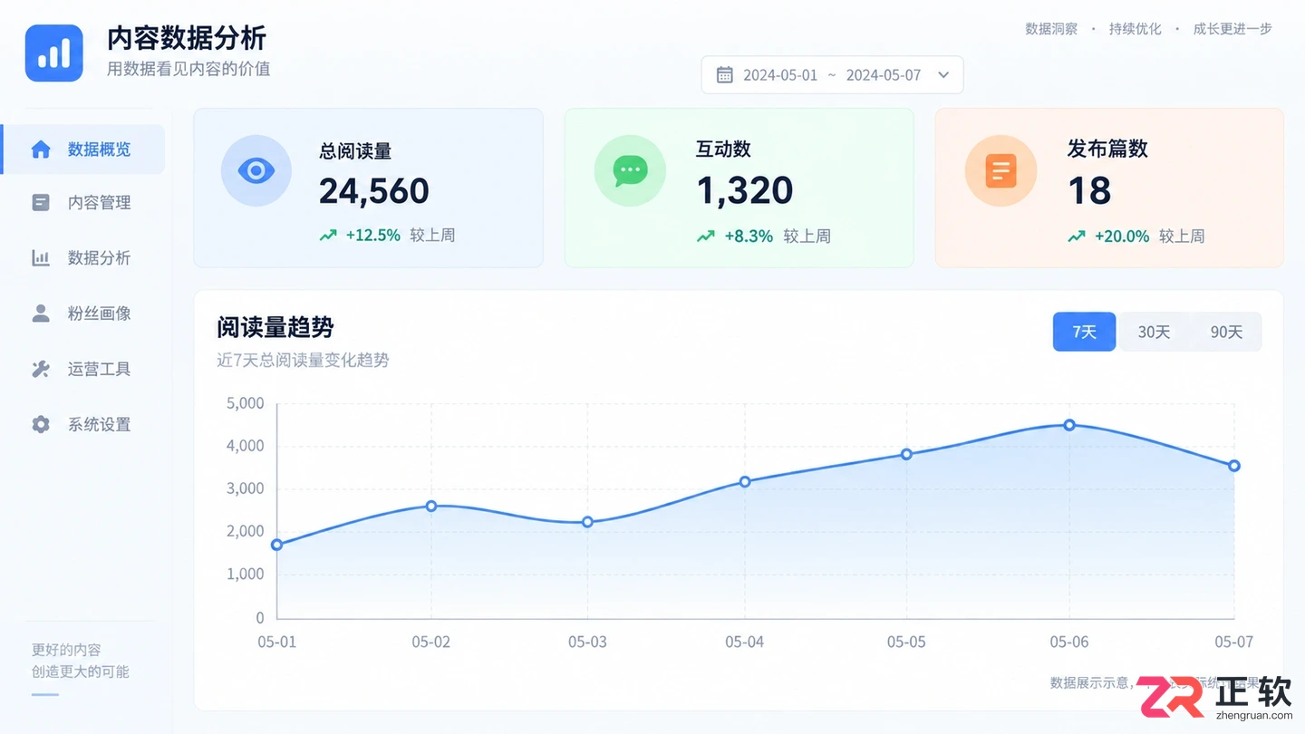 如何查看讯飞绘文内容数据看板