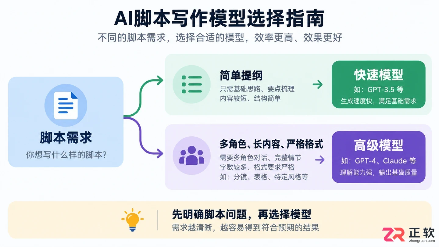 讯飞绘文脚本创作推荐使用什么模型